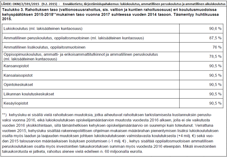 Jäljempänä olevat laskelmat on laadittu yllä olevan taulukon mukaisia valtionosuusrahoituksen muutoksia.