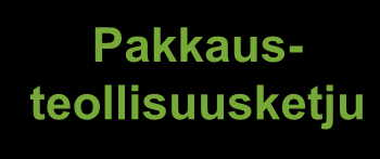 Hyvä mittari: Tavoitteellinen, mitattava, mahdollisuus parantaa Olennainen, avoin ja läpinäkyvä Sidosryhmä-