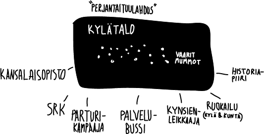 Kylän