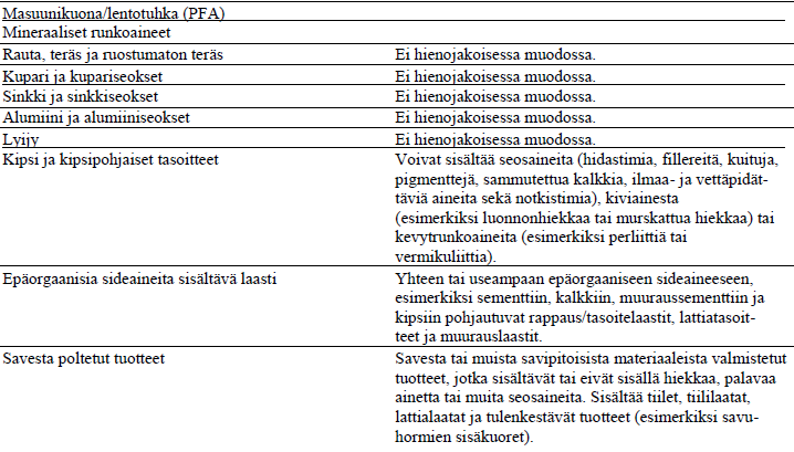 Taulukko 3.