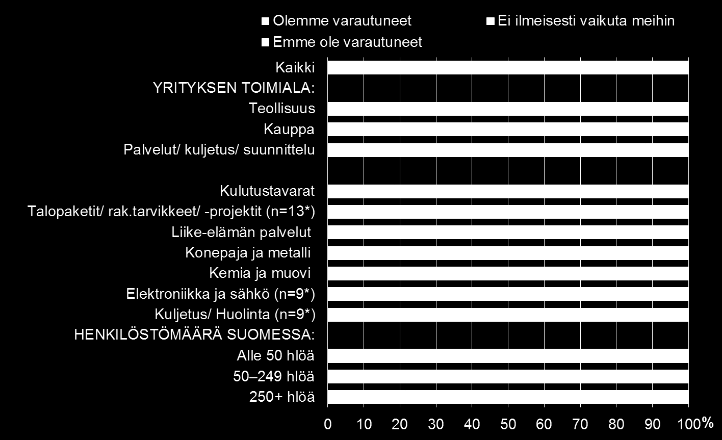 Miten Venäjän