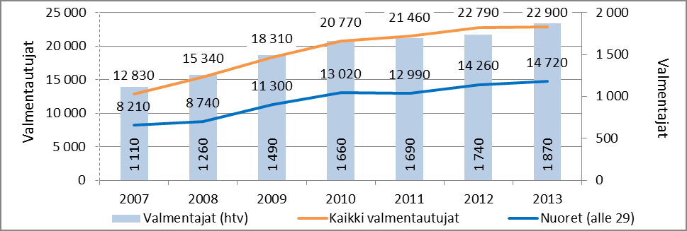 Valmentajat ja