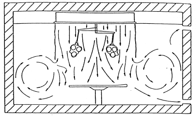19 KUVA 12. Allander-järjestelmä. [1, s. 43] Huoneilman sekoittuminen tulovirtaukseen voidaan estää myös asentamalla pitkät levyt laminaarikaton sivuille (kuva 13).