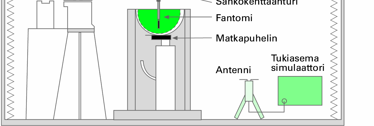 Virtamittarit virtamuuntajamittari levymittari