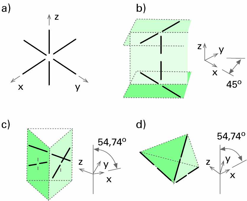 Tyypillinen sähkö- tai magneettikentän mittari 7 Isotrooppisen