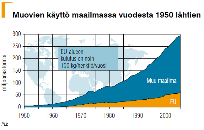 Lähde: