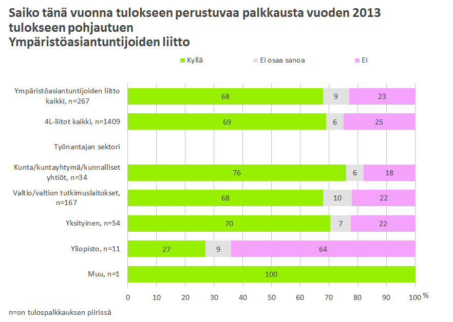 22 Kuvio