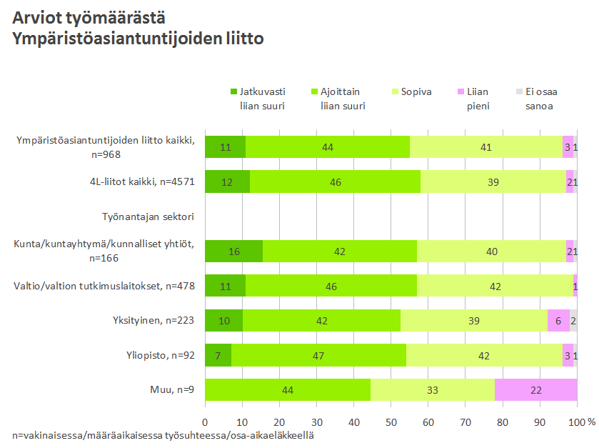 41 Kuvio 39. 16. Arvioita omasta työhyvinvoinnista Työmarkkinatutkimuksessa selvitettiin myös jäsenkunnan työhyvinvointia.