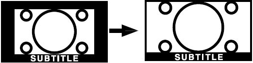 H Vaakapaikka Tämä toiminto muuttaa kuvaa vaakatasossa vasemmalla ja oikealle ruudussa. Valitse Vaakapaikka kohta / painikkeilla. Paina / painiketta säätääksesi arvoa.