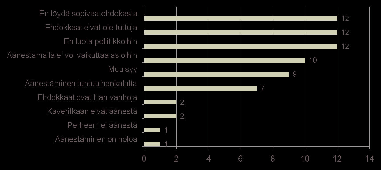 MIKSI ET AIO ÄÄNESTÄÄ?