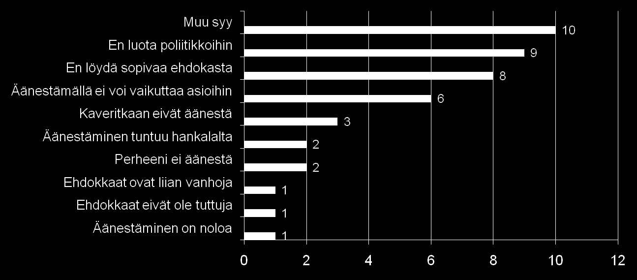 MIKSI ET AIO ÄÄNESTÄÄ?