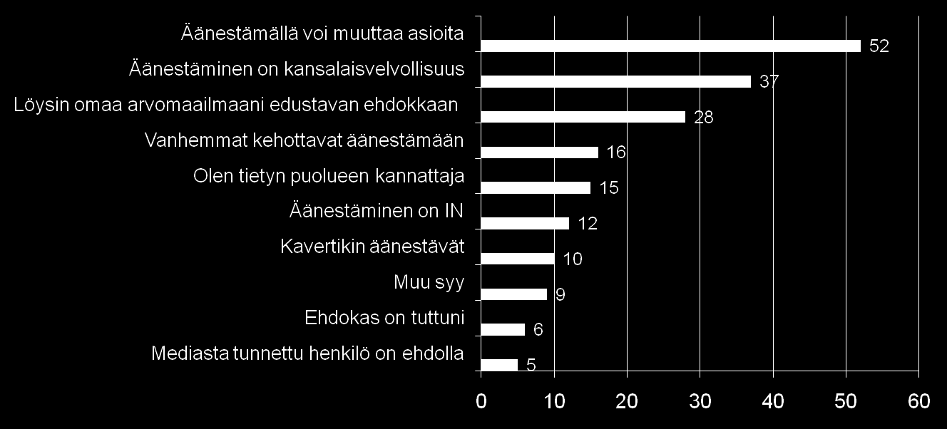 MIKSI AIOT ÄÄNESTÄÄ?