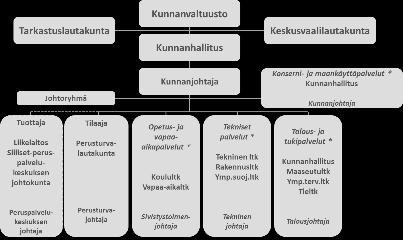 pohjalta syntyi koko kunnan työhyvinvoinnin kehittämisohjelma, jonka kunnanhallitus hyväksyi 26.11.2012.