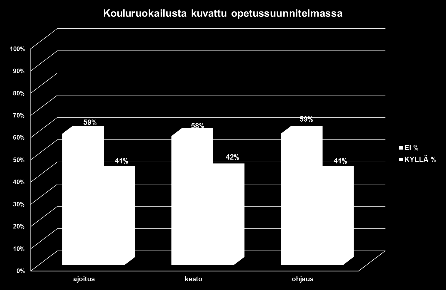 TedBM: Terveyden ja