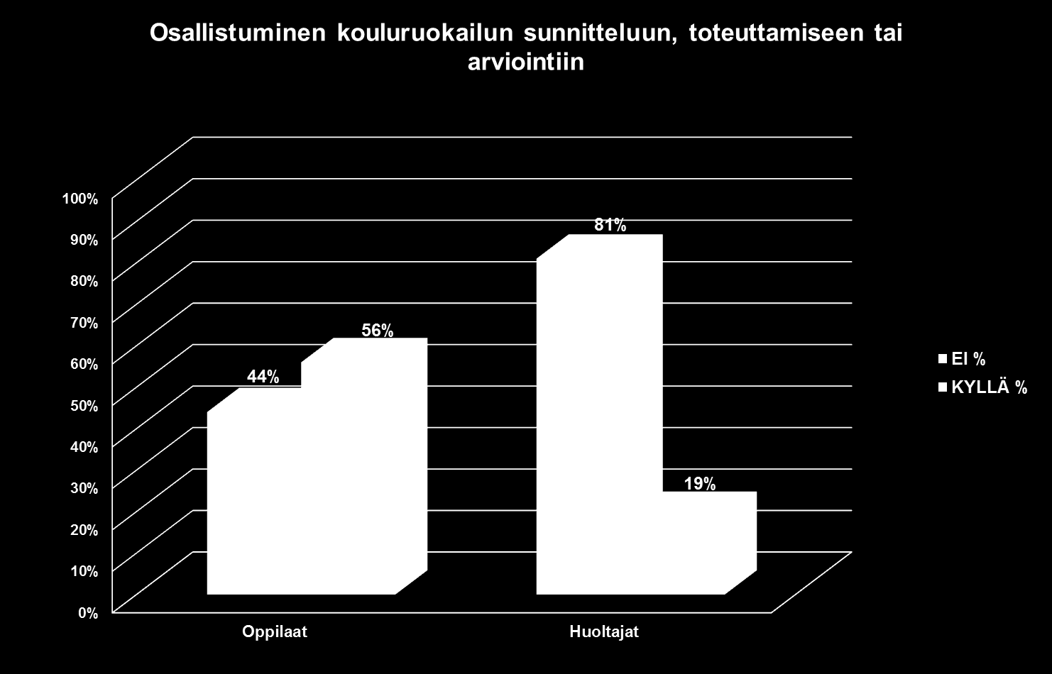 TedBM: Terveyden ja