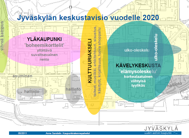 uusi sijainti, Sokos-tavaratalon laajennus, Kauppakeskus Forumin uudistuminen Ilmapiirikartta
