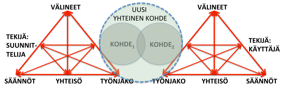 Uusien teknologioiden haasteet käytännössä 2.