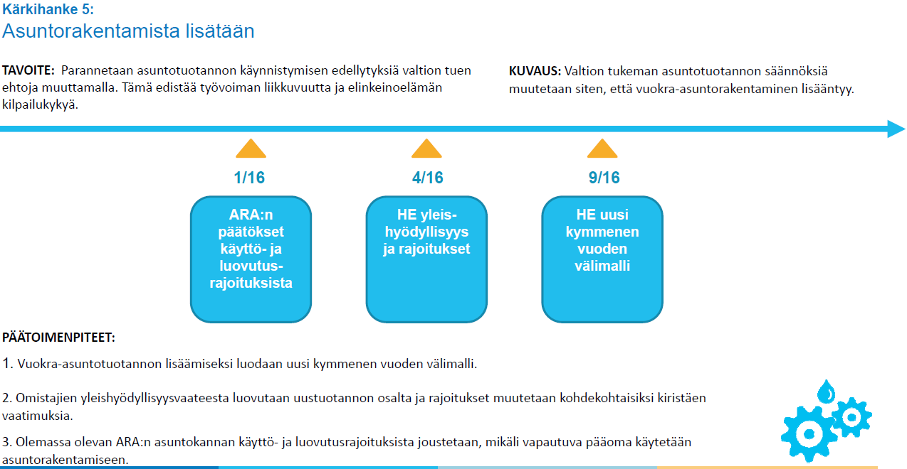 Esittäjän nimi