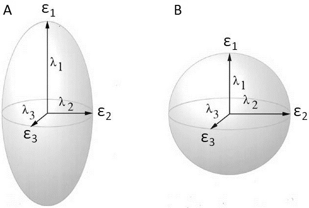 30 3. Diffuusio ja magneettikuvaus Kuva 3.6: Kaaviokuva DTI-sekvenssistä (muokattu lähteestä Shemesh et al. 2010).