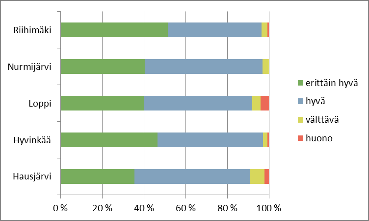 18 Lasten kuvakirjojen arviot 212 ja 214 Ratamo-kirjastoista Riihimäen tulokset olivat samalla viivalla Hyvinkään kanssa: Lasten kuvakirjojen arviot Ratamo-kirjastoissa Lasten ja nuorten