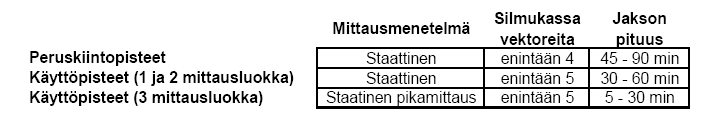 Kaavoitusmittausohjeet Satelliittimittauksessa käytetään vähintään neljää lähtöpistettä, jotka sulkevat verkon alueen sisäänsä. Verkko muodostuu sulkeutuvista kuvioista, silmukoista.