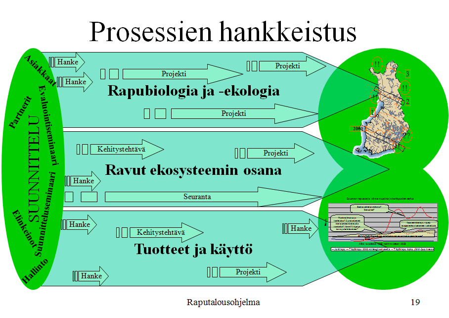 Ohjelman valmistelu RKTL:n TJ 2004: Tutkimusohjelma on laajan ongelman tai ongelmaryhmän ratkaisemiseen tähtäävä määräaikainen tutkimus, johon voi sisältyä useita tutkimusprojekteja ja