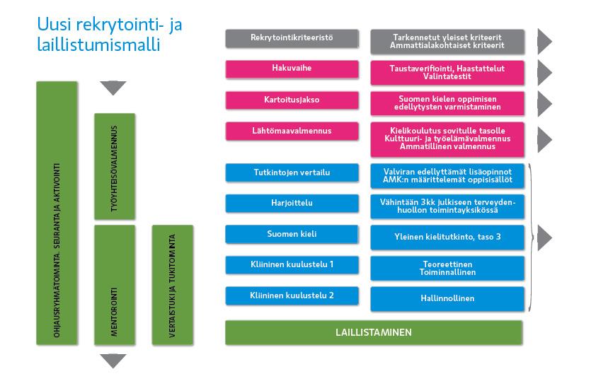 Opteam Global prosessi 1. SUUNNITTELU 2. REKRYTOINTI 3.