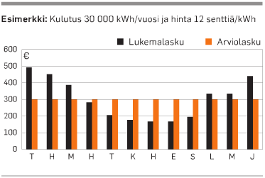 12 toteuttaa GSM, sähkö-, puhelin-, tietoliikenne- tai radioverkon kautta riippuen mittauskohteesta. (Kallio 28.1.2013, keskustelu). Kuva 2.