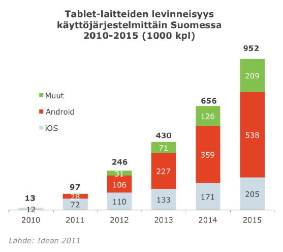 yleistyvistä