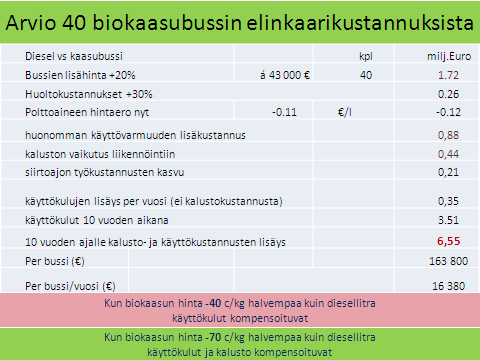 Taulukko 1.