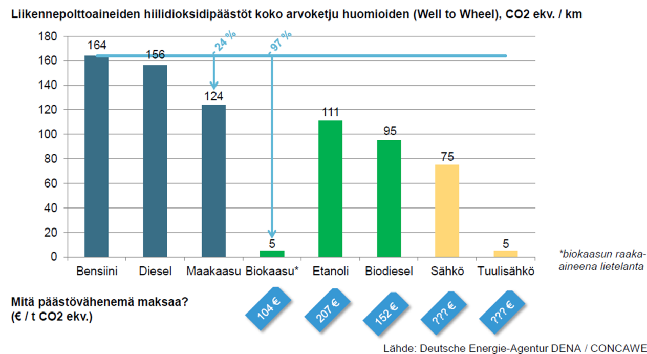 useimmiten hinnaltaan kilpailukykyinen polttoaine.