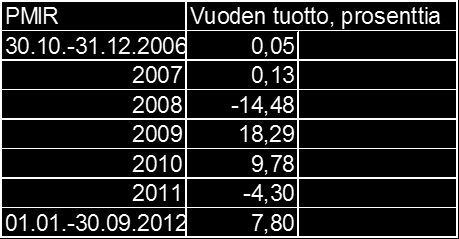 Kaupunginhallitus 03.12.2012 Sivu 3 / 3 Berg Omaisuudenhoito Suomi Oy, SEB Gyllenberg Rahastoyhtiö Oy, Danske Capital (Sampo Pankki Oyj), Evli Pankki Oyj ja Dexia Asset Management.