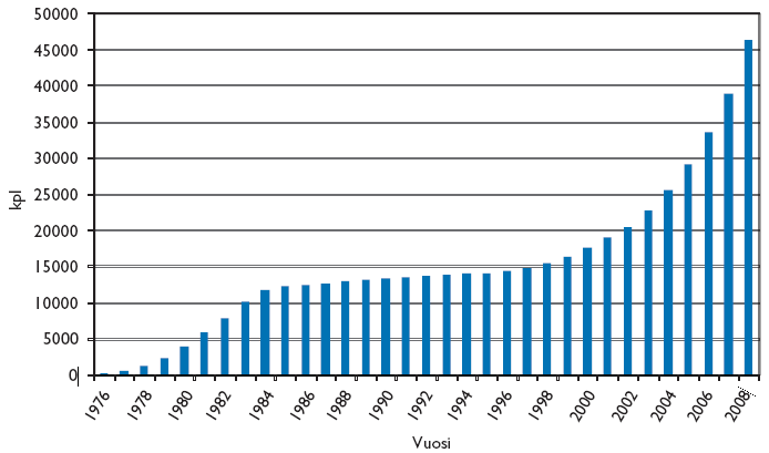 20 Suomessa lämpöpumppuja on ollut melko vähän, mutta suosio on ollut viime vuosina kovassa kasvussa.