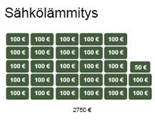 180 m² omakotitalon lämmityskustannukset vuodessa. Lämmitysenergiantarve 25 000 kwh, öljynkulutus 2900 litraa, öljyn hinta 1 /l ja öljykattilan hyötysuhde n. 85 %.