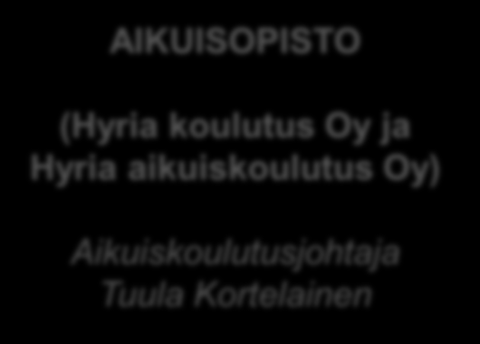 Hyria koulutus Oy ORGANISAATIO 1.