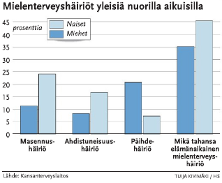 Alkoholi- ja muut