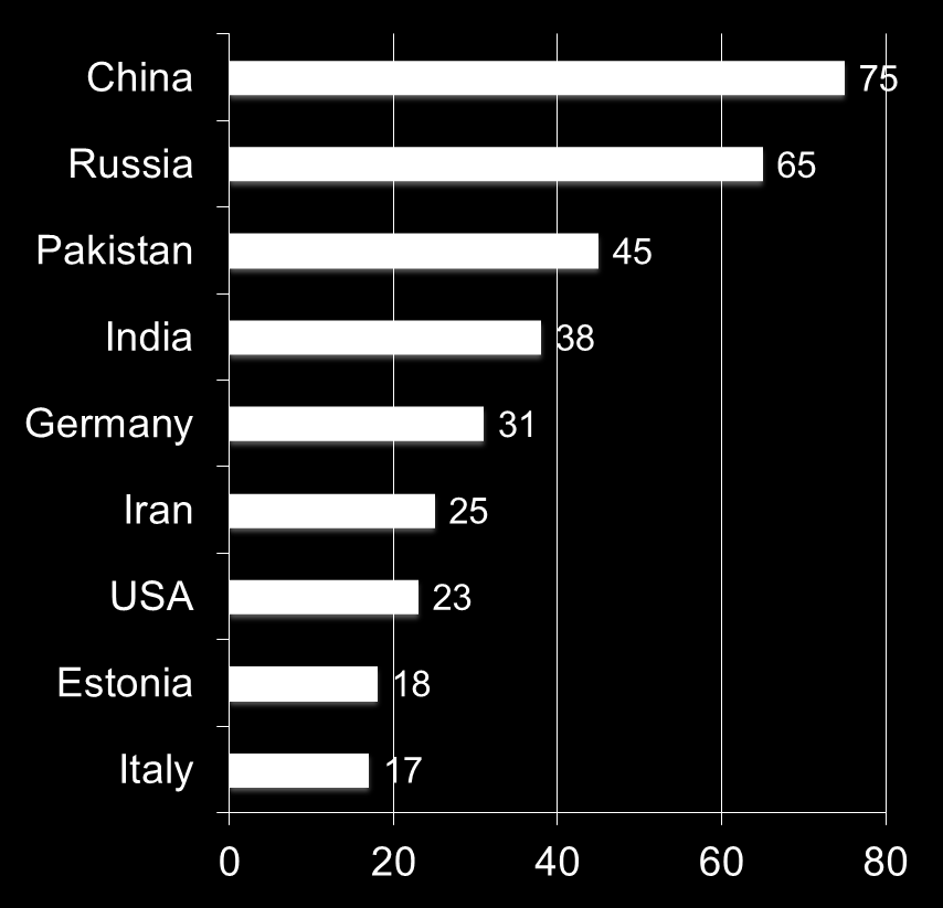 Switzerland, United Arab Emirates 2: Albania, Algeria, Botswana, Bulgaria, Ecuador, Honduras, Indonesia, Iraq, Ireland, Latvia, Netherland, New Zealand, Lebanon, Norway, Peru, Serbia Montenegro,