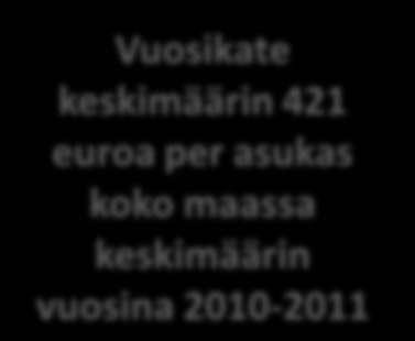 Kriteeri 3a: Vuosikate euroa asukasta kohden 2010-2011 (kriteeri negativiinen vuosikate) Eurajoki 1782 Huittinen 492,5 Karvia 449 Säkylä 396,5 Merikarvia 376 Rauma 363 Pori 332 Eura 296 Lavia Nakkila