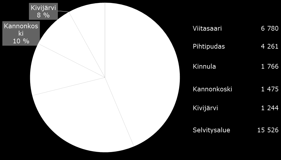 4 Pohjoisen Keski-Suomen alue Kaikki selvitysalueen kunnat kuuluvat Viitasaari-Saarijärven seutukuntaan. Selvitysalueella ei ole viime vuosina tapahtunut muutoksia kuntarakenteissa.