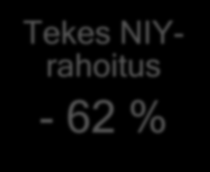 Kärkinostoja 2015 Tutkimus- ja kehitysmenot -0,6 % Kasvuyritykset +14 % Korkeakouluissa ja alustoilla syntyneet yritykset Kansainvälinen human capital: työvoima, tutkijat