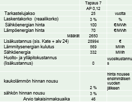 kannattavuuden kehitys Big room suunnittelu ja yhdessä kehittäminen Tietomallin hyödyntäminen asiakkaan investoinnin