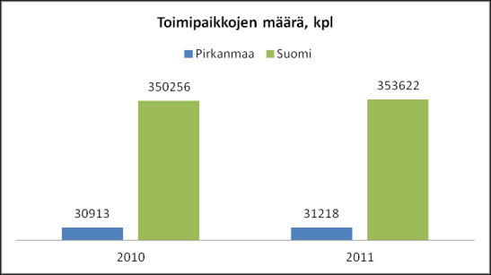 Kulutuksesta 2011 BKT/asukas 2011 160 120 80 40 0 Palkkasumma/a sukas