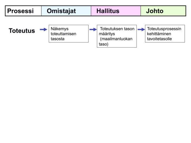 Toteutus