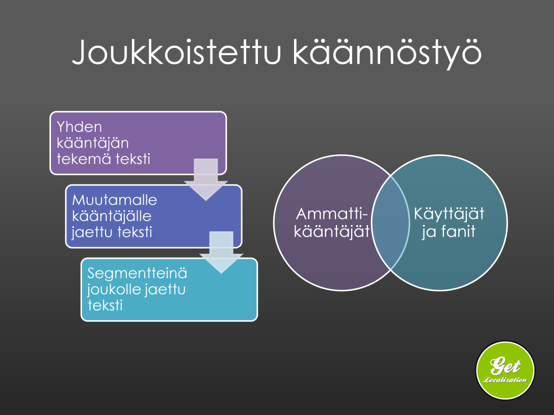 Tyypillisin käännösurakka on varmasti edelleen se, että yksi kääntäjä tekee yhden käännöstyön kokonaan. Kiireen takia isot urakat kuitenkin usein jaetaan useammalle kääntäjälle.