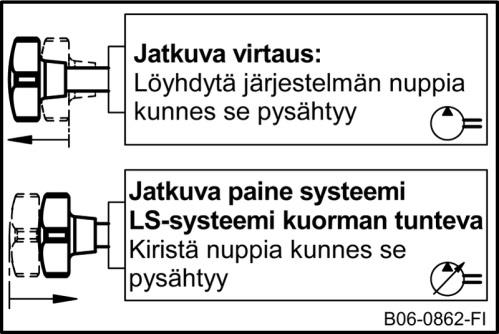 Käyttöönotto ja toiminnot Kuormantunteva LS liitäntä (lisävaruste) Kun traktorissa on kuormantunteva hydrauliikkajärjestelmä, pitää nuppi 1 sulkea kokonaan kiinni ja LS linja pitää liittää traktoriin.