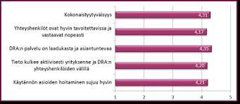 JOHDON SILMISSÄ USKOTTAVAA TYÖHYVINVOINNIN KEHITTÄMISTÄ Tulin aamulla pyörällä töihin Asiakkaat