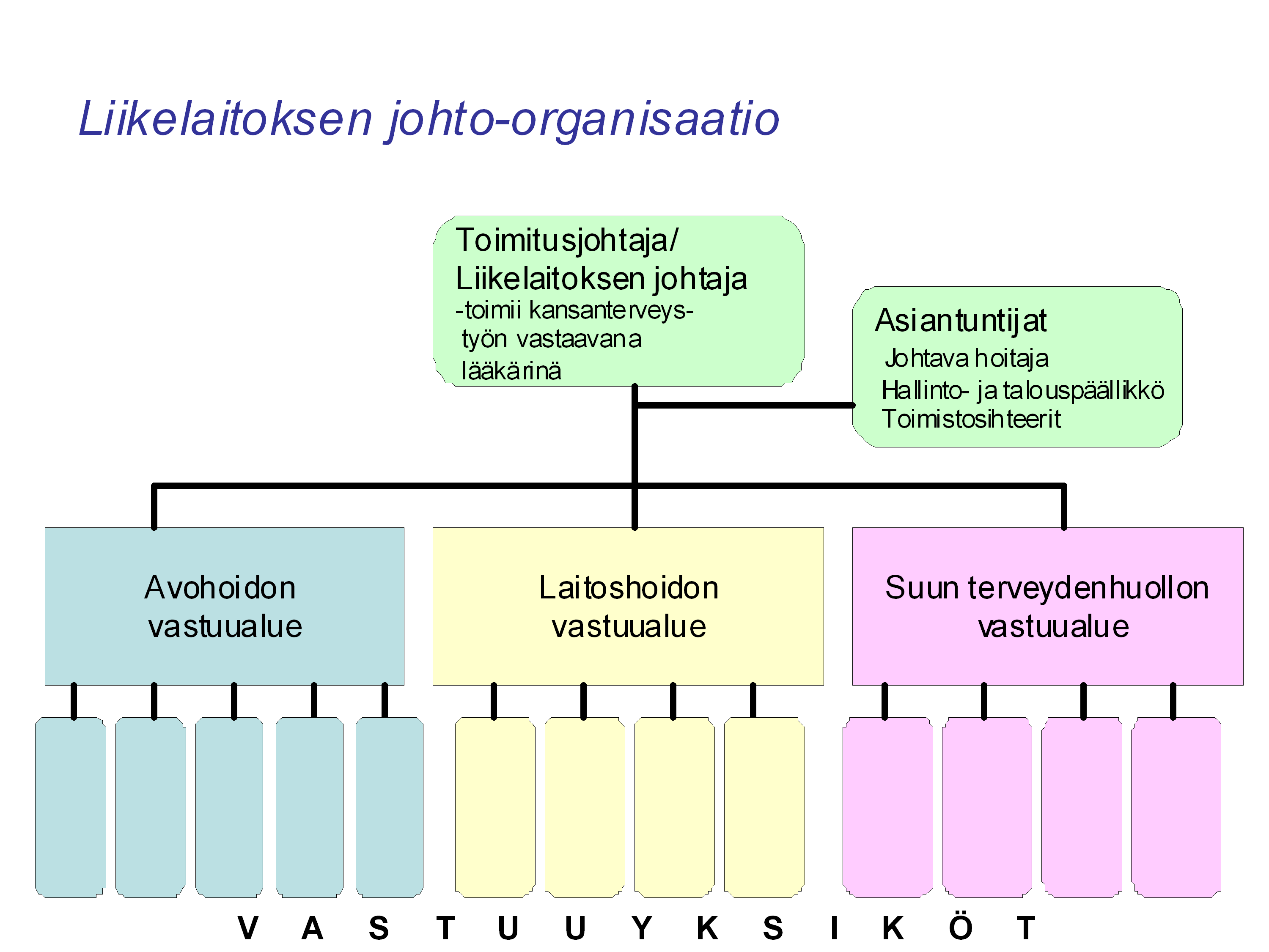 johdon asiantuntemukseen perustuva kokoonpano.