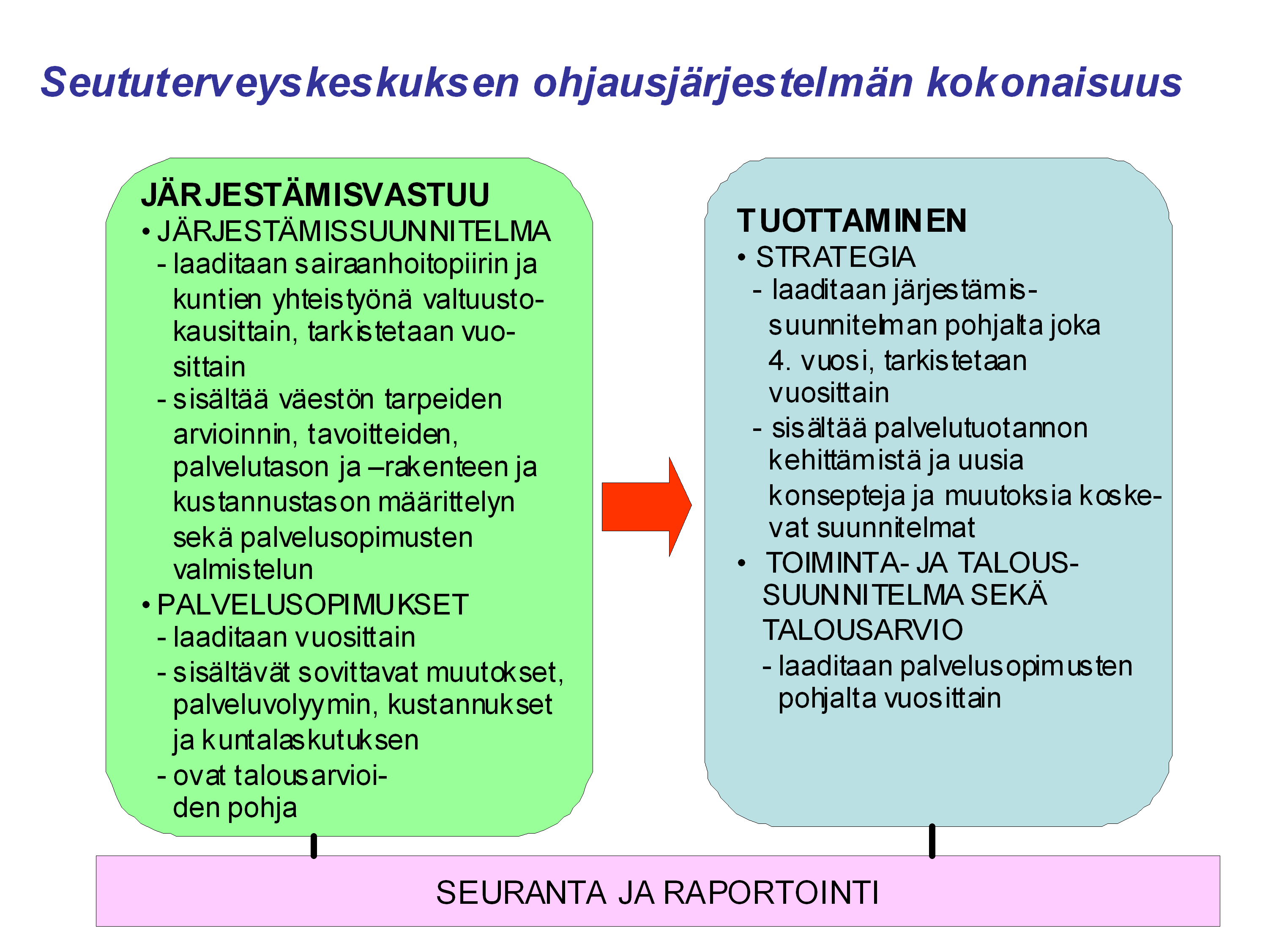 Neljännen ohjausjärjestelmä elementin muodostaa seuranta ja raportointi. Ohjausjärjestelmää havainnollistaa seuraava kuvio.