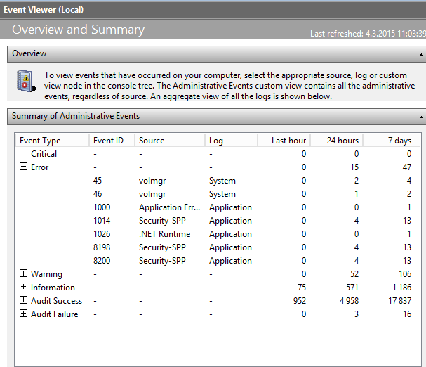 Aram Abdulla Hassan Windows Server 2012 asentaminen ja käyttö 62 Tapahtuman