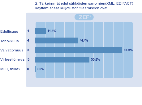 yksilöity tieto käytettävissään.